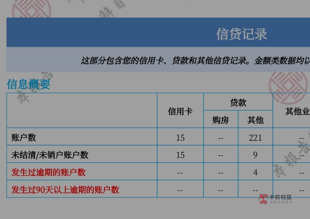 奉劝那些申请什么都秒拒的老哥，当你点什么都秒拒的时候就不要再点，再点下去也是无济100 / 作者:船到桥头自然-沉 / 