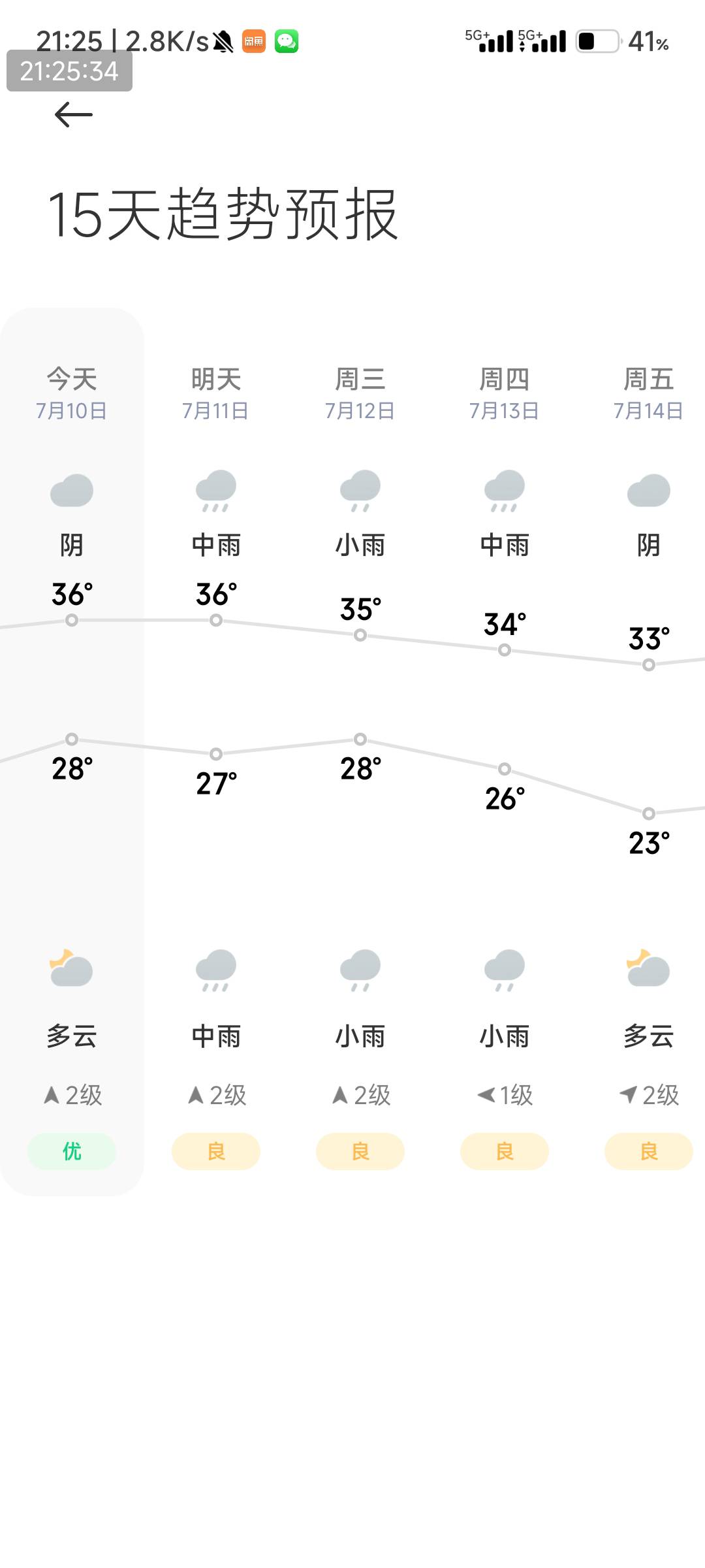 这个郑州的天气预报说话跟放屁一样。前天说今天下雨，今天说明天下雨，明天说后天下雨78 / 作者:123席 / 