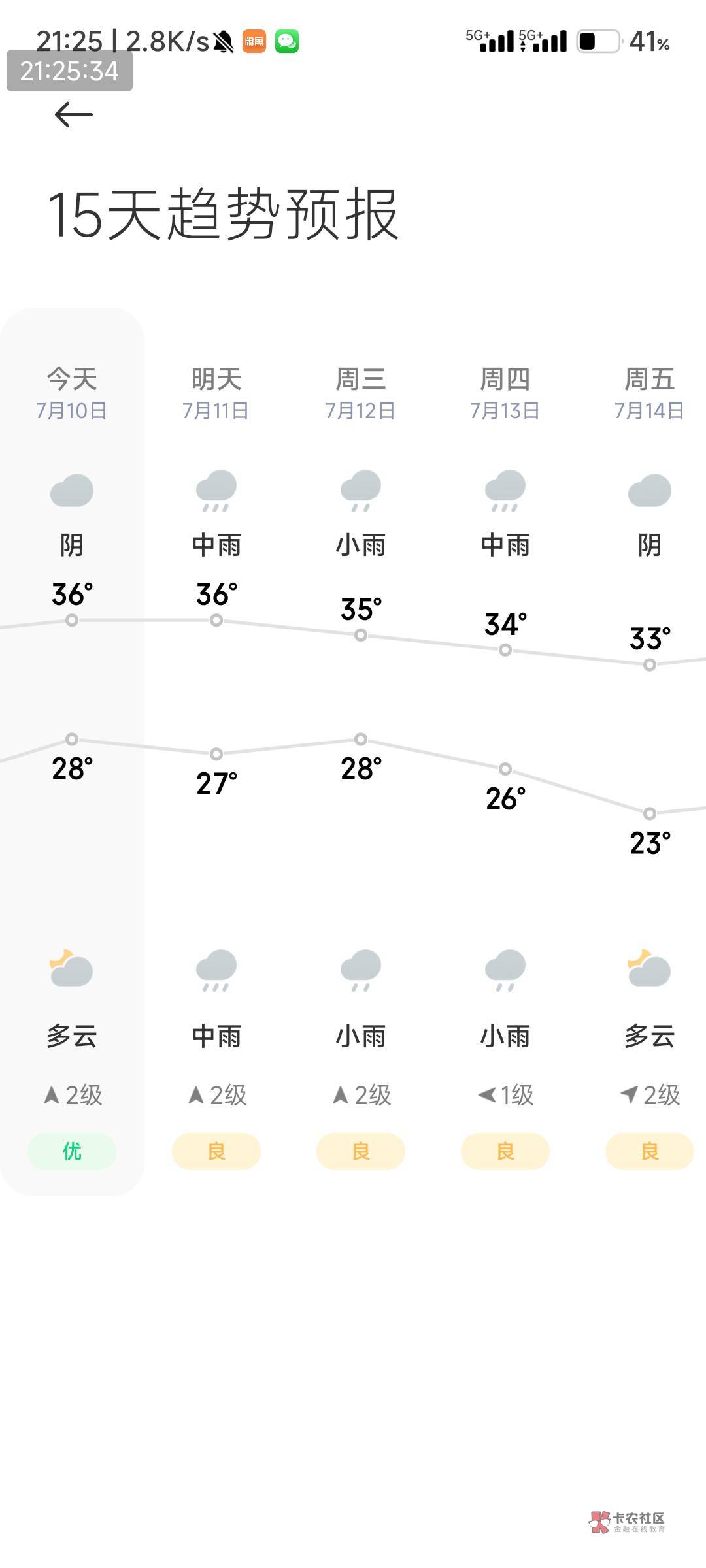 这个郑州的天气预报说话跟放屁一样。前天说今天下雨，今天说明天下雨，明天说后天下雨55 / 作者:123席 / 