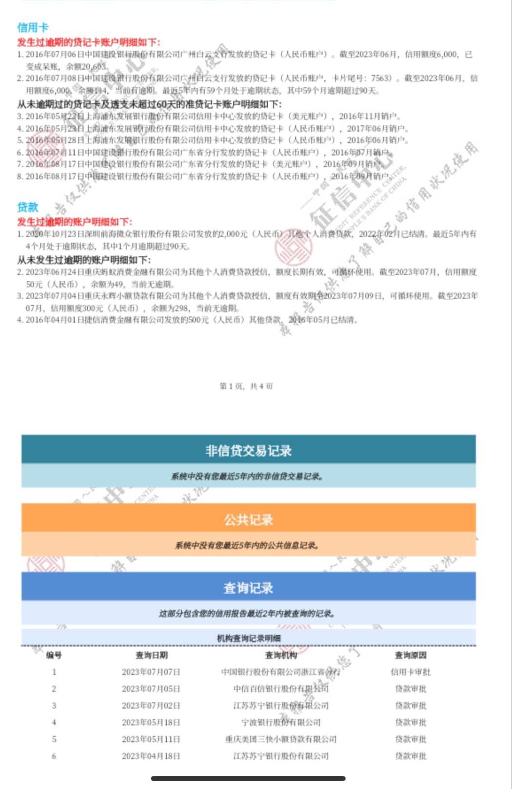 永辉那300上信用报告的
74 / 作者:生气一定吃亏 / 