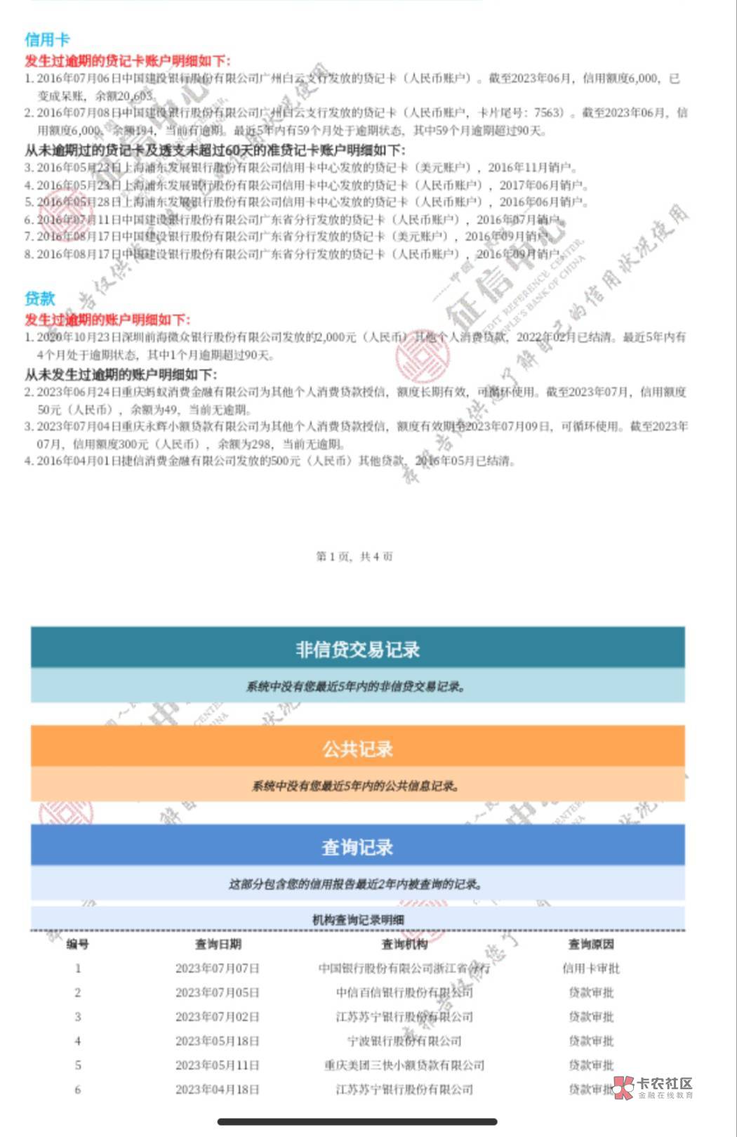 永辉那300上信用报告的
40 / 作者:生气一定吃亏 / 