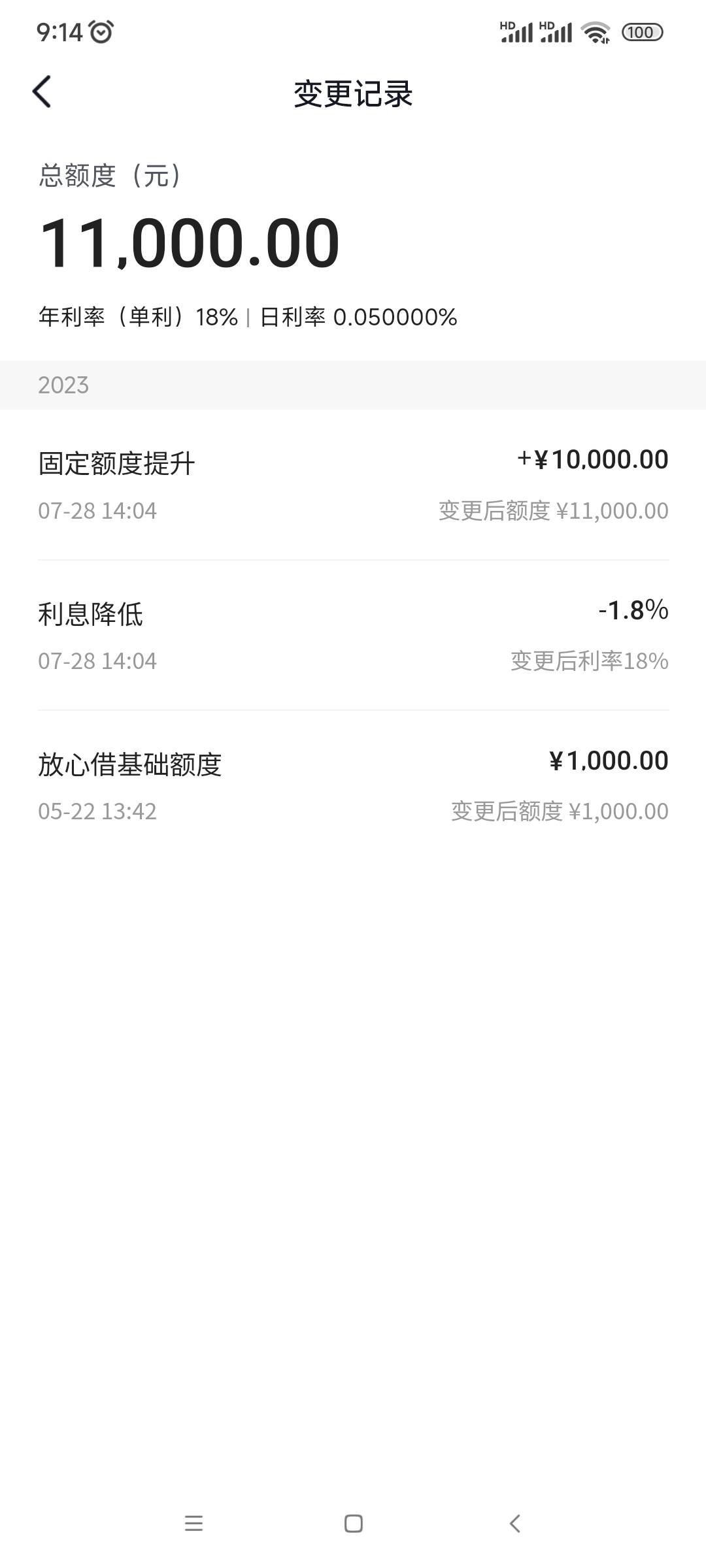 老哥们，起飞了。放心借5月份1000额度，7月份提升额度1w

11 / 作者:哎呦小丑 / 