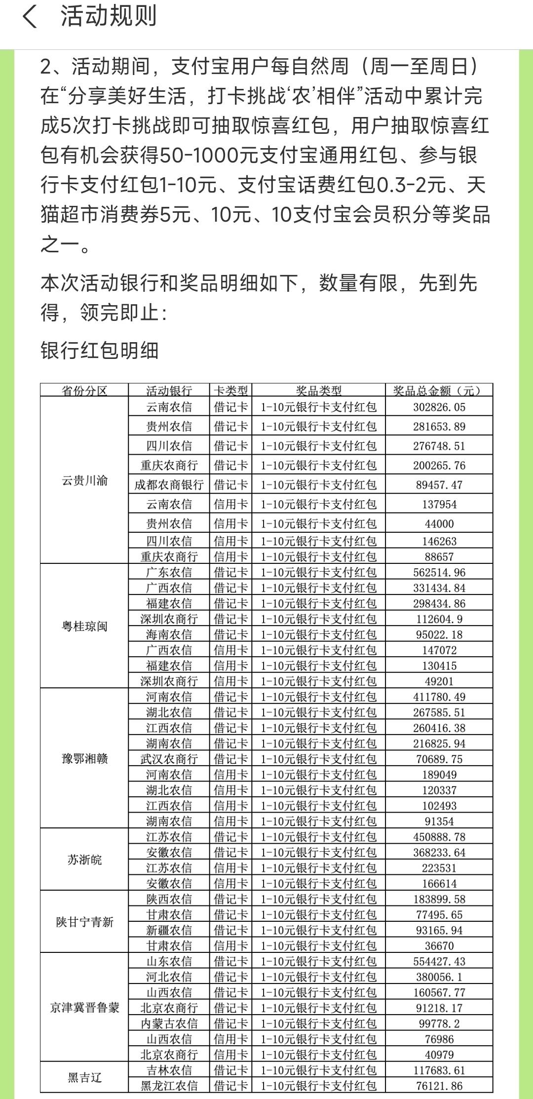 支付宝搜: 农信日 每周打卡5天有机会抽50-1000元支付宝红包，12月31日截止，自测！

p89 / 作者:卡羊线报 / 