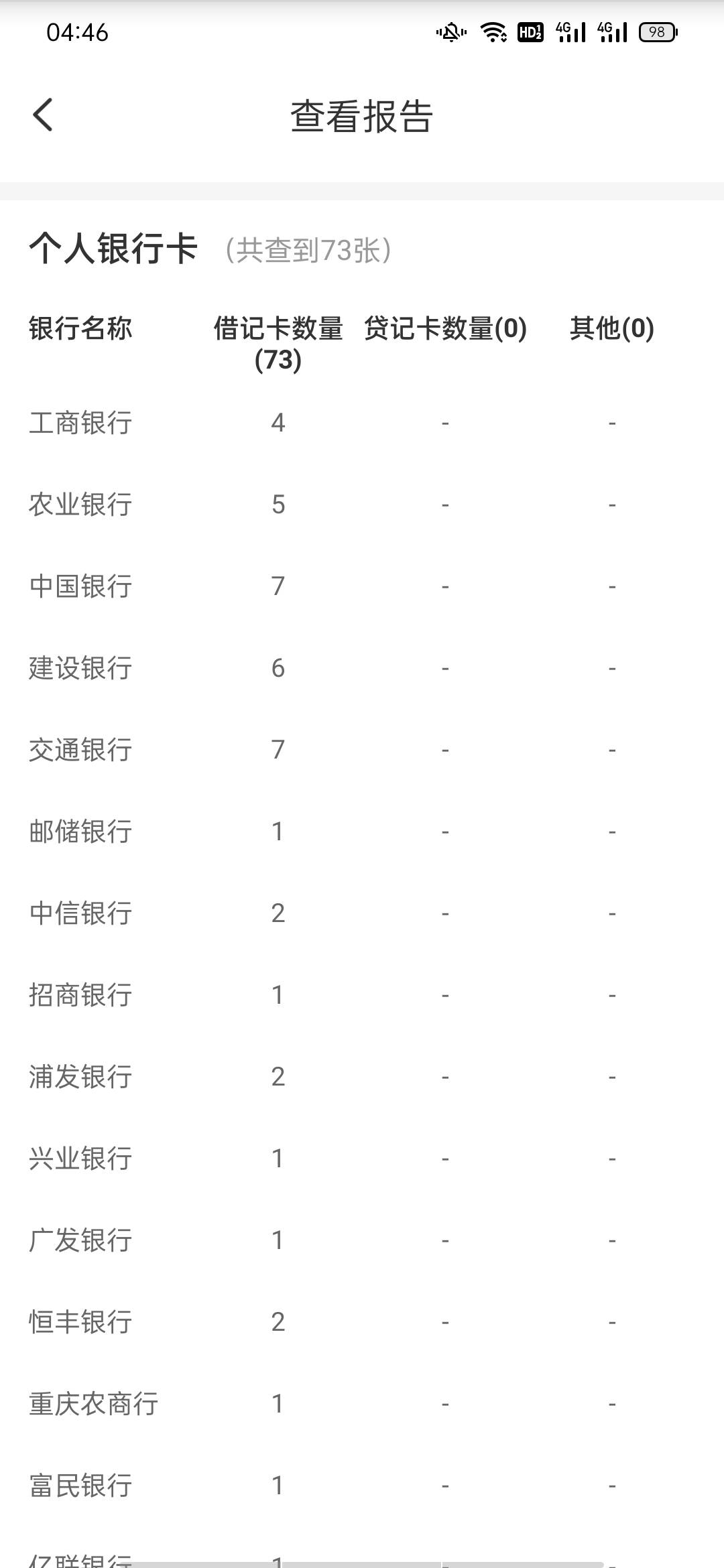 废了废了 云闪付一键查卡的结果

86 / 作者:黄三y / 