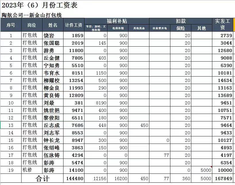 赌博害了自己一无所有，每个月1.5w的工资全部输完，靠着公司包吃包住，和轮回一样反复79 / 作者:彭小涛 / 