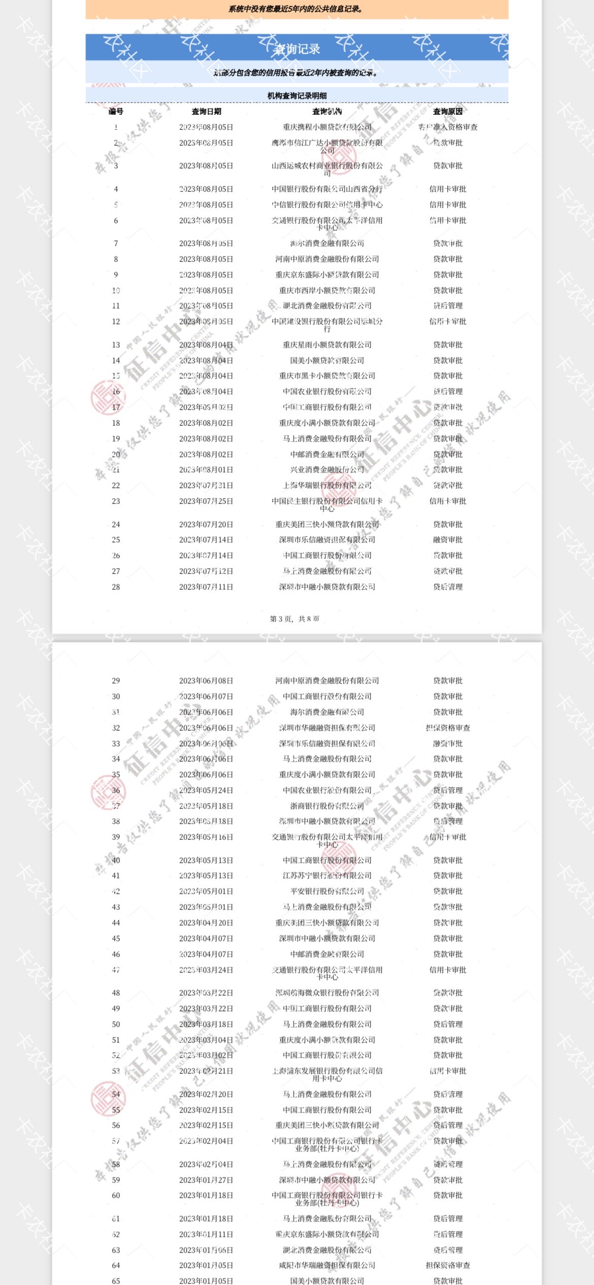 跟风美团建行，推了三次全秒拒，昨天按老哥说的改地区到021，坚挺一天了，有戏吗

86 / 作者:捌捌注销 / 