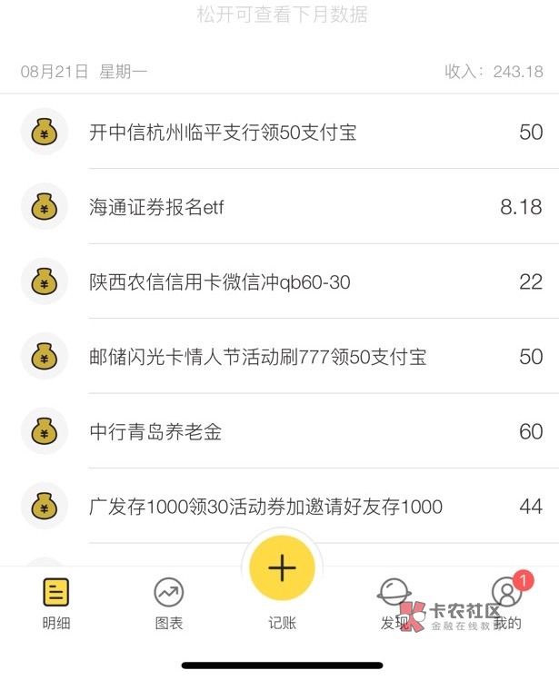 六个v来回刷刷个两三个小时才出来一个50，太难了，听说可以多号，但是已经收不到短信43 / 作者:花开花落人断肠 / 