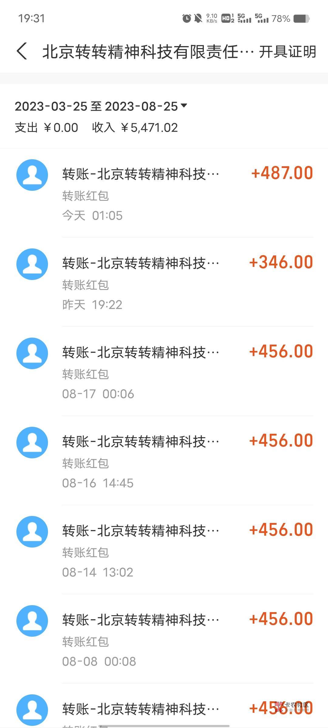 芝麻分639 以前1500花呗额度现在300 借呗1000用了一次T路 网商贷1000用完一次T路 备用1 / 作者:依然是范特西 / 