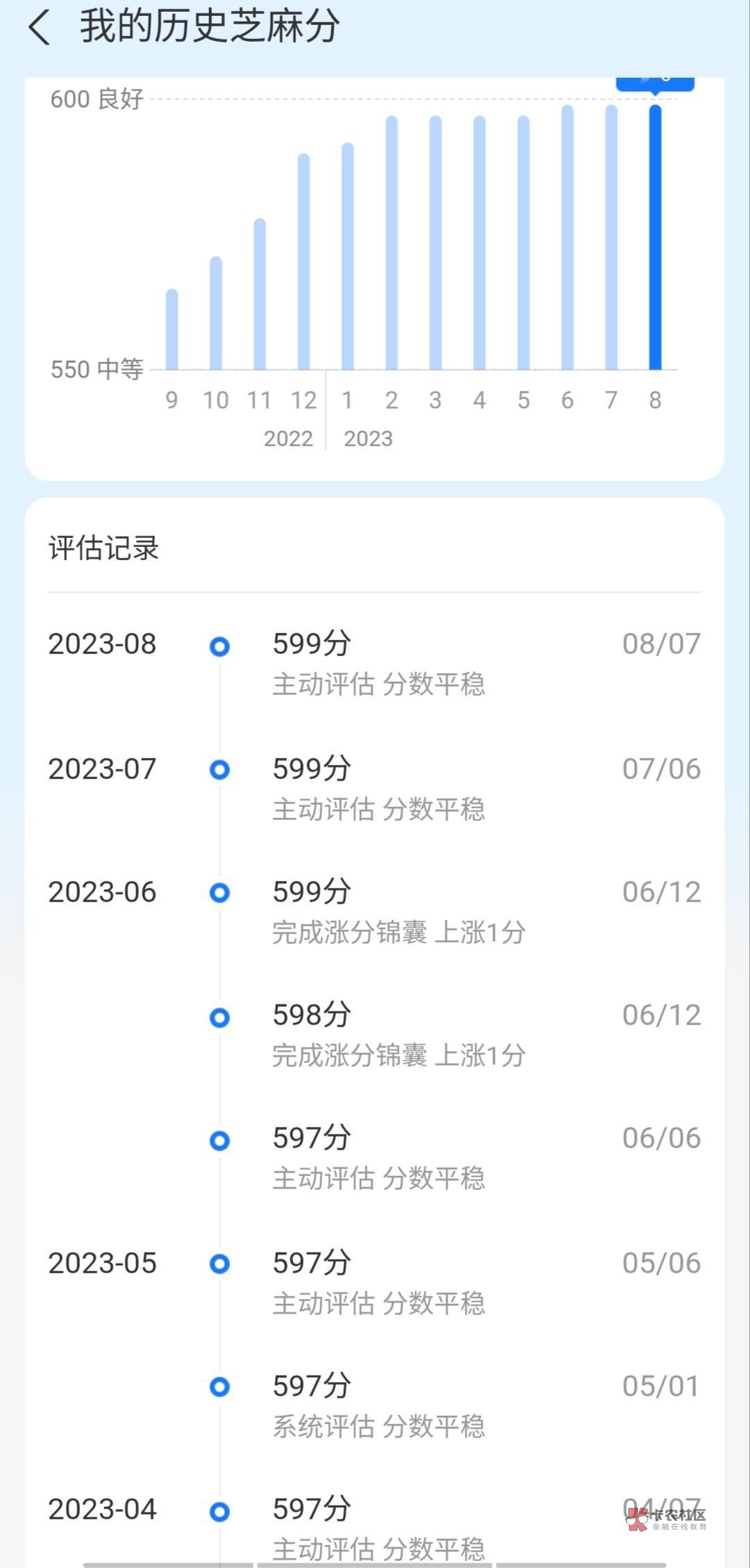 支付宝卡599三个月了，破600这么难

60 / 作者:VKKE哟哟 / 