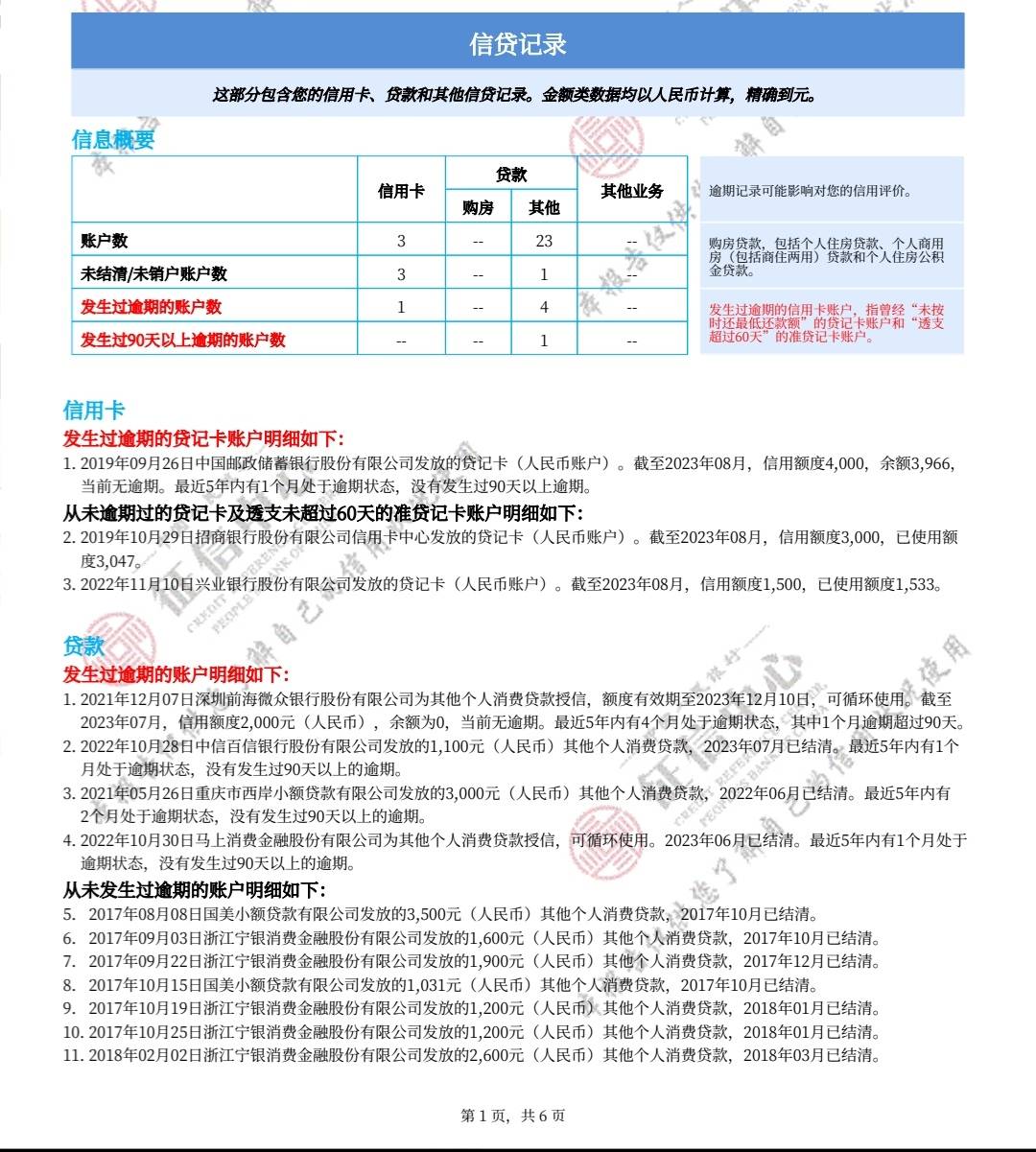 老哥忙，为啥我申请美团建设和抖音民生不下卡，我这属于大老黑了吗，现在就美团yf和hb35 / 作者:二月红丶123 / 