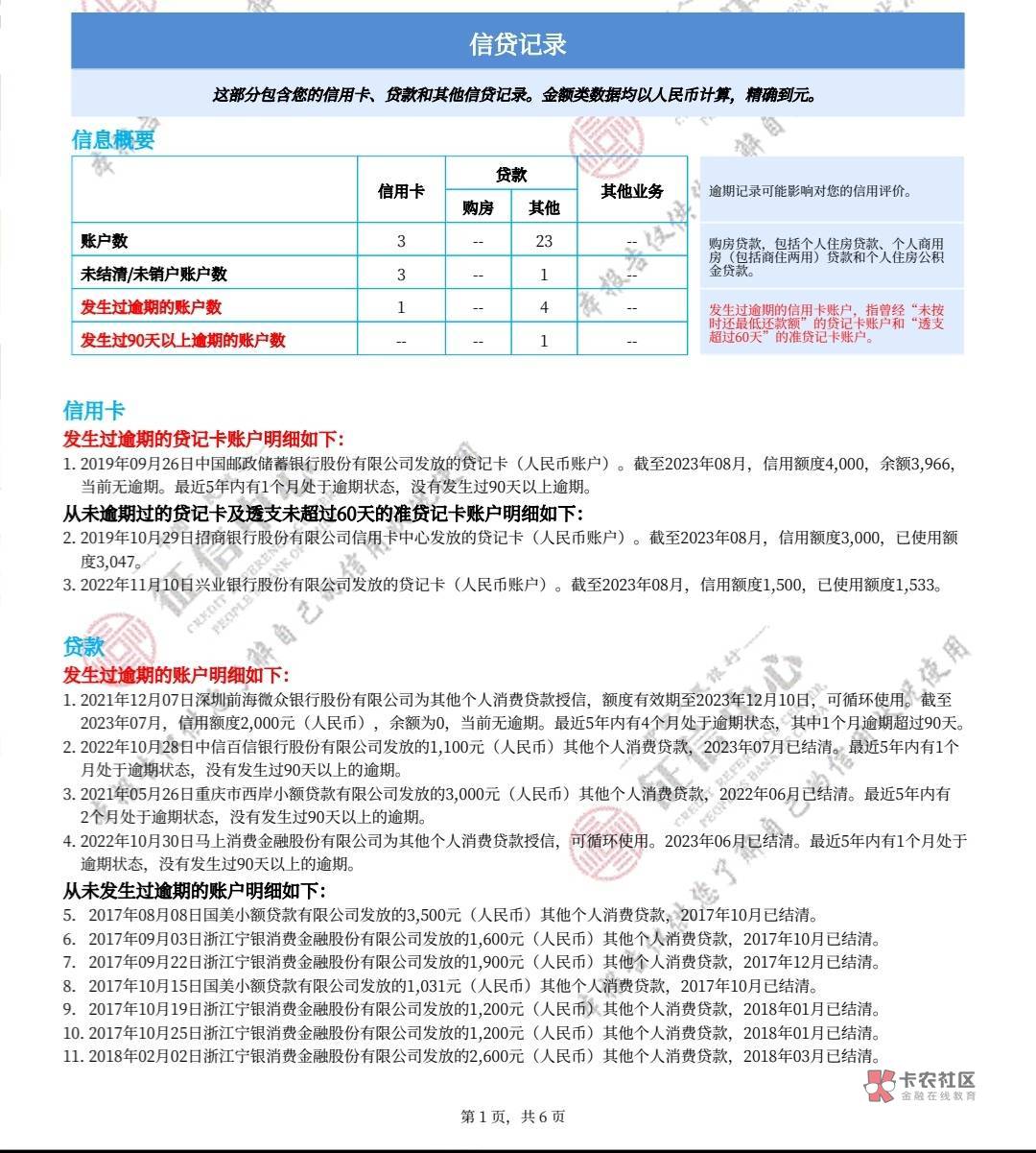 老哥忙，为啥我申请美团建设和抖音民生不下卡，我这属于大老黑了吗，现在就美团yf和hb17 / 作者:二月红丶123 / 