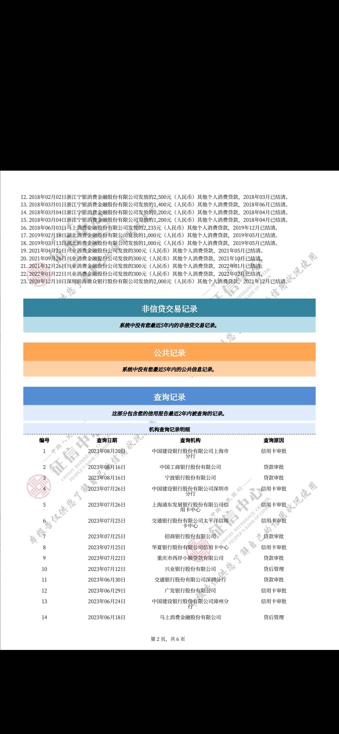 老哥忙，为啥我申请美团建设和抖音民生不下卡，我这属于大老黑了吗，现在就美团yf和hb43 / 作者:二月红丶123 / 