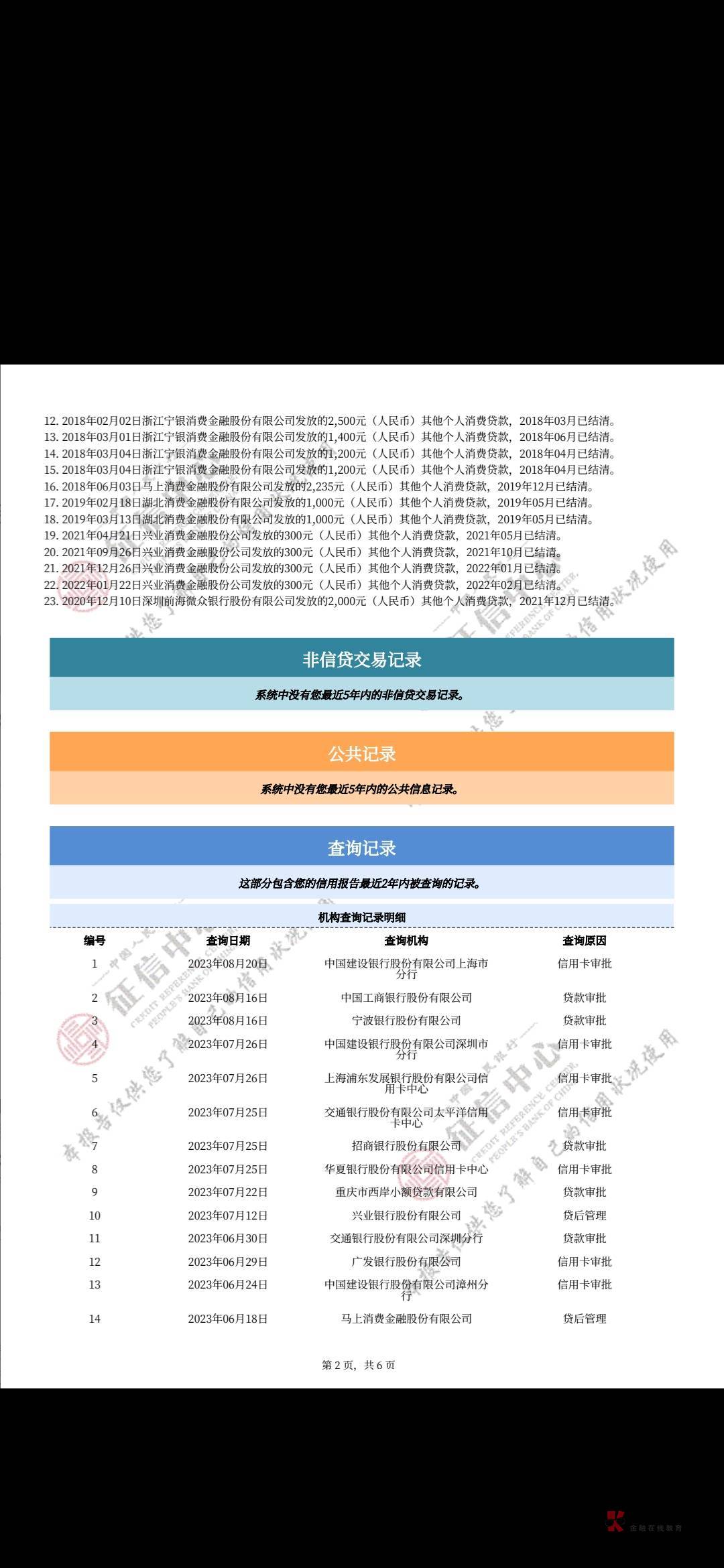 老哥忙，为啥我申请美团建设和抖音民生不下卡，我这属于大老黑了吗，现在就美团yf和hb15 / 作者:二月红丶123 / 