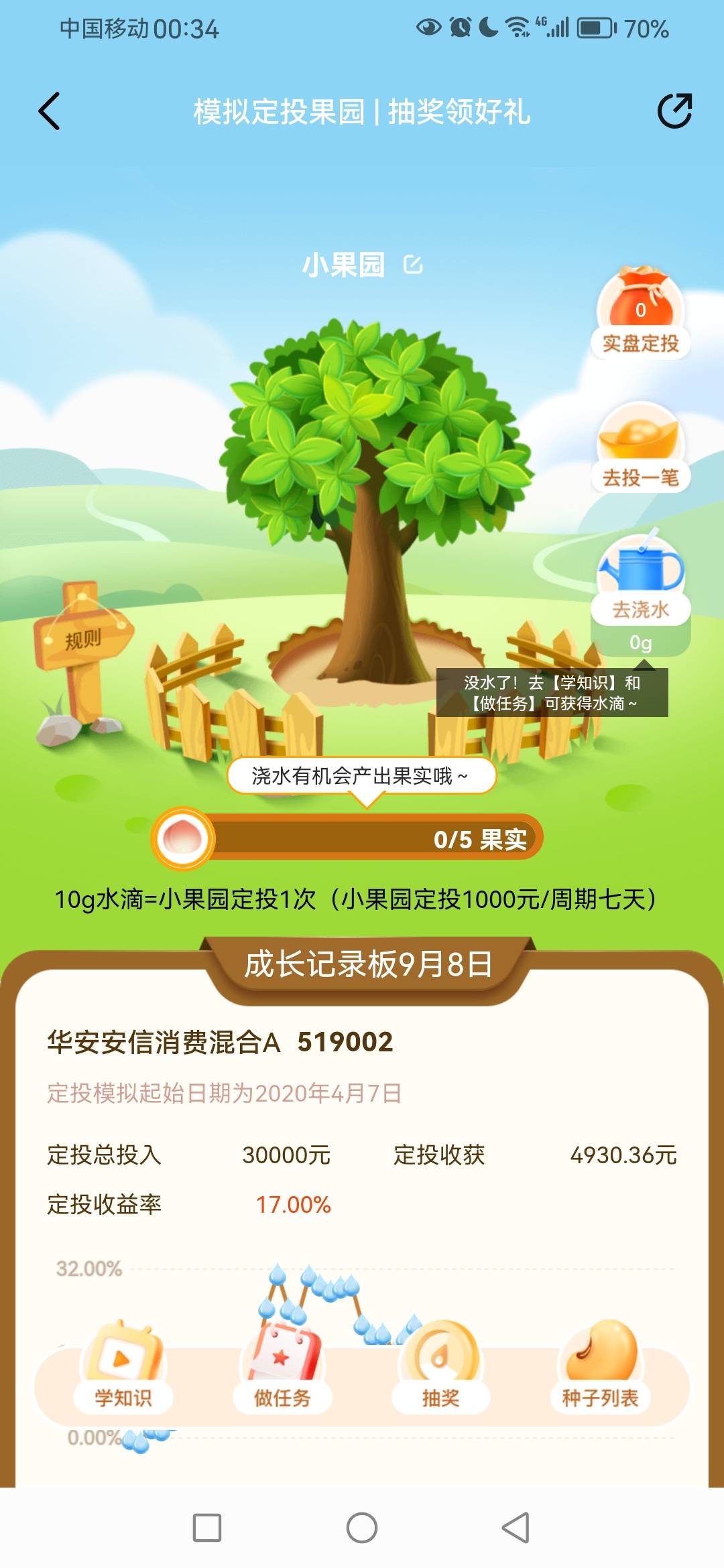 破零，广发易淘金一发入魂50e卡



60 / 作者:Jian0823 / 