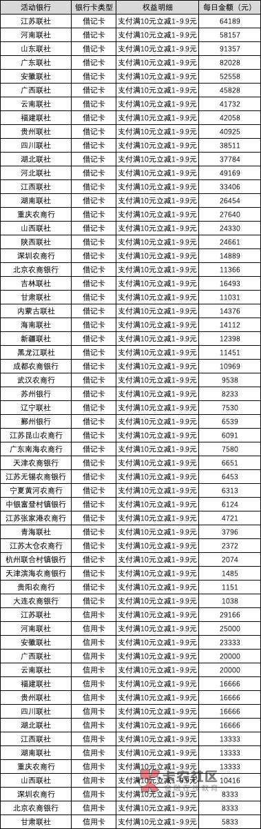 预告2023支付宝农民丰收节199-20

注意：不能咸鱼

活动路径：支付宝搜“农民丰收节”17 / 作者:卡羊线报 / 