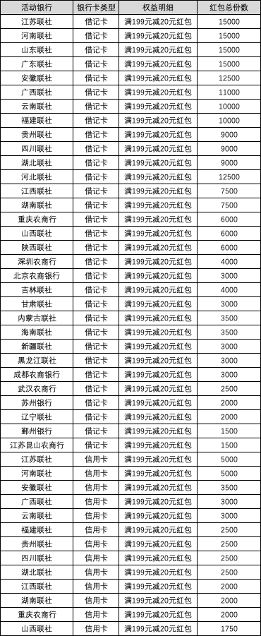 预告2023支付宝农民丰收节199-20

注意：不能咸鱼

活动路径：支付宝搜“农民丰收节”67 / 作者:卡羊线报 / 