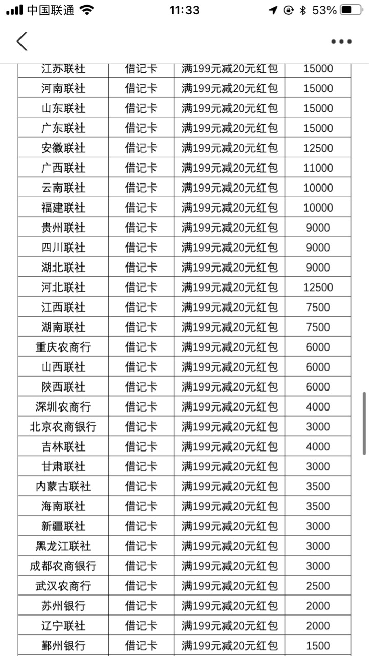 可能还有人没抽到农民节的 是因为你绑定在支付宝的卡相对应的奖品被领完了 要是在乎这37 / 作者:Ly5 / 