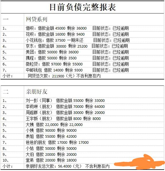 来个实力的老哥把db平台打击掉，免得老哥受苦。

33 / 作者:。--- / 