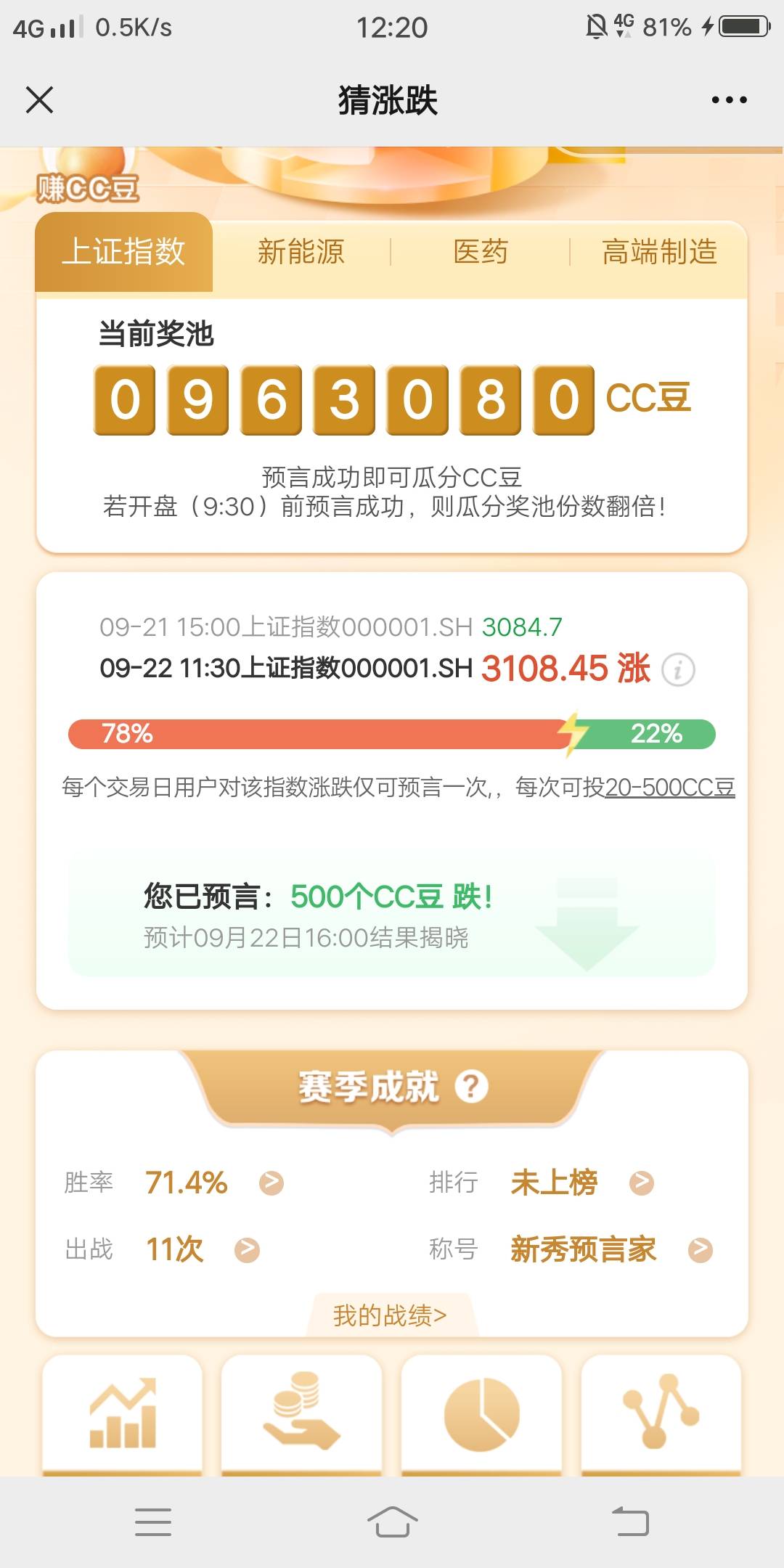 今天大涨四个点 18.88到手了

87 / 作者:嗯呢喃 / 