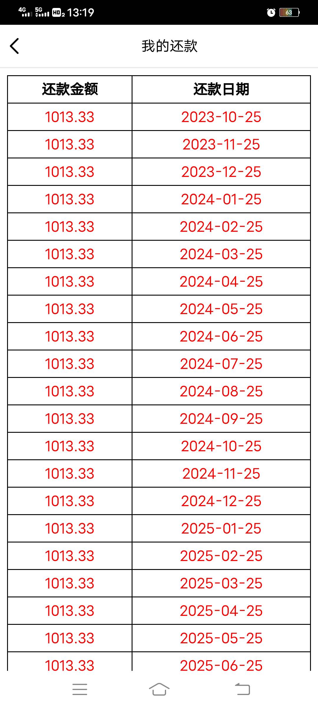 稳了，卡号错误，还款单出来了，不会扣钱吧



36 / 作者:睡狮、自我陶醉 / 