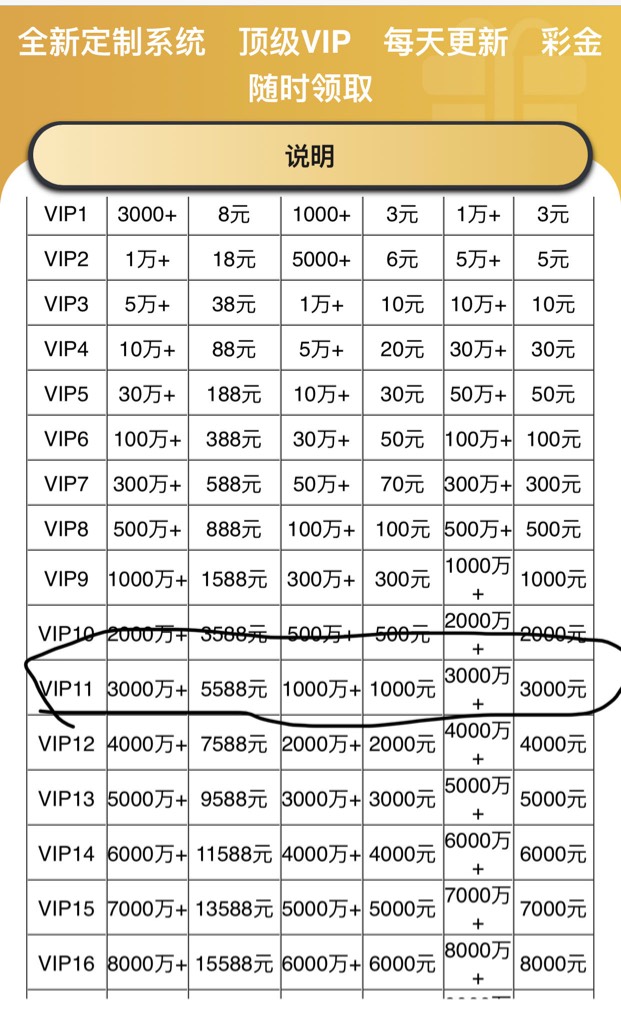 今天又跟家里要了4000 忍了几个小时 凌晨又他.贼心不. 想打  打几百块出来 十几分钟不98 / 作者:哈哈大爷 / 