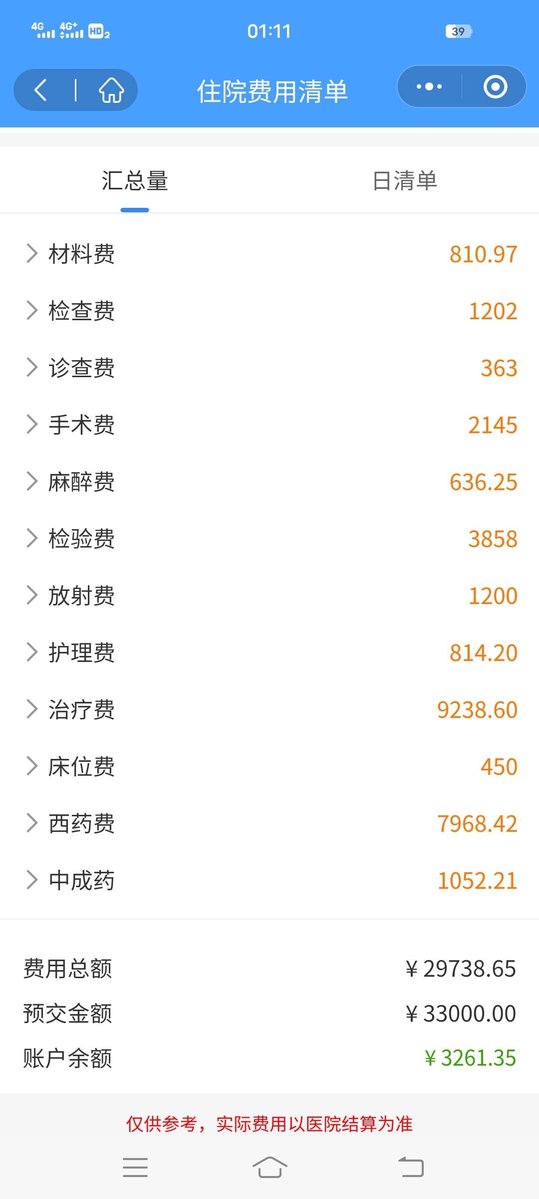 老哥们问个事，脑出血住院16天，花费大概3.5万左右，只有农村合作医疗，能报多少啊，4 / 作者:屿鹿Baby / 