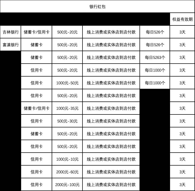 吉林银行必中20元+立减金


吉林银行在线开电子户

绑定支付宝
每天0点支付宝搜：YHK70 / 作者:卡羊线报 / 