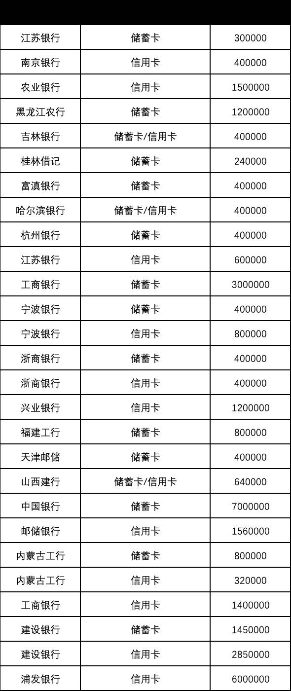 支付宝500-20和20-11.1
这是2023卡羊双十一解毒的第二篇

活动路径：支付宝搜“银行卡42 / 作者:卡羊线报 / 