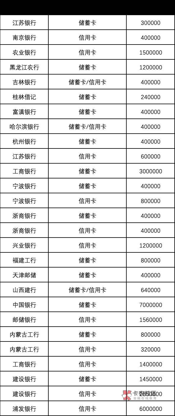 支付宝500-20和20-11.1
这是2023卡羊双十一解毒的第二篇

活动路径：支付宝搜“银行卡50 / 作者:卡羊线报 / 