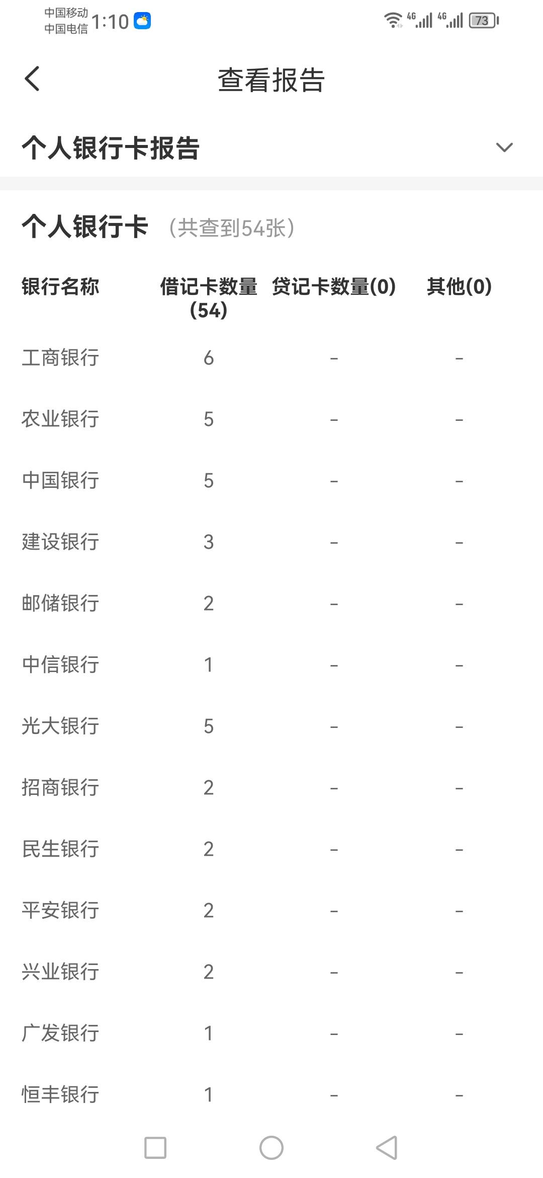 来羊毛区半年多了，刚云少妇查了查YHK，光大5是什么鬼，就开一电子二类和刚领的广东社65 / 作者:abz1o86 / 