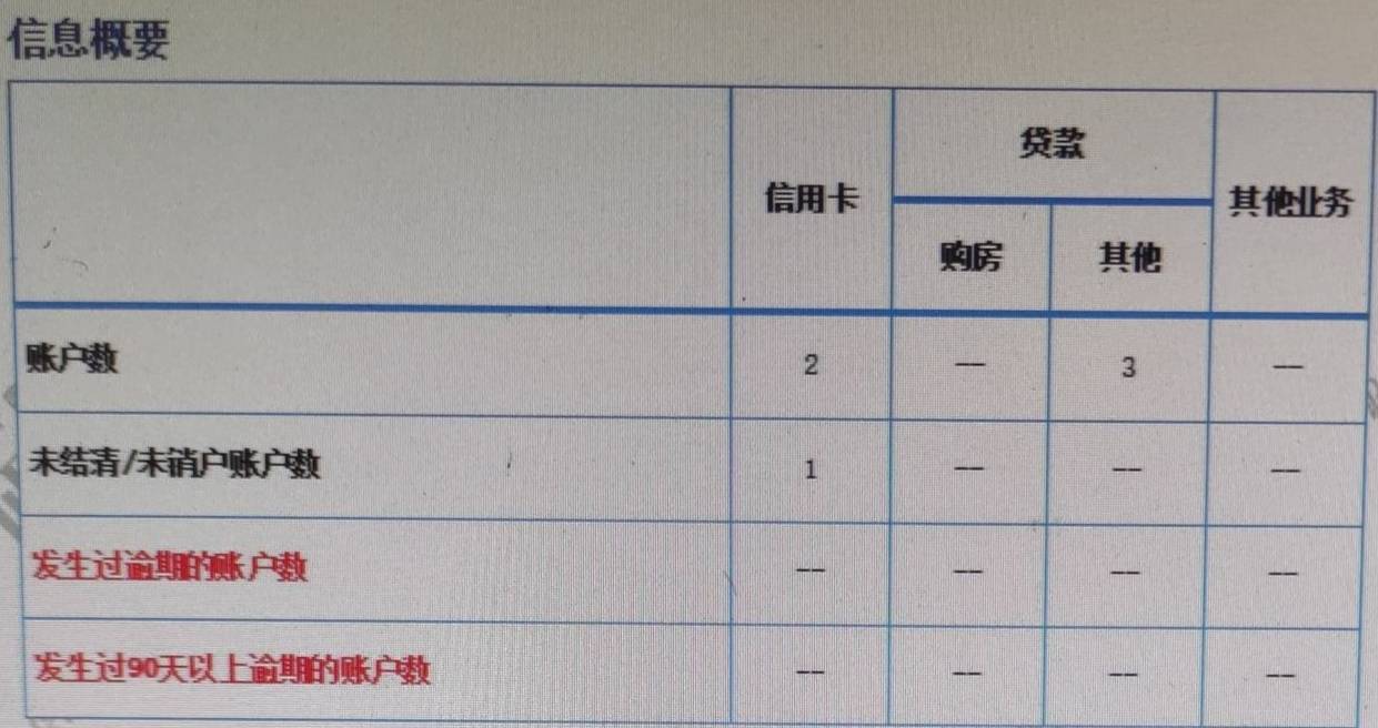 【下款线报】农业-11000下卡


农业银行信用卡-11000下卡


资质参考:
刚遇到卡员说我76 / 作者:卡农纪检委 / 