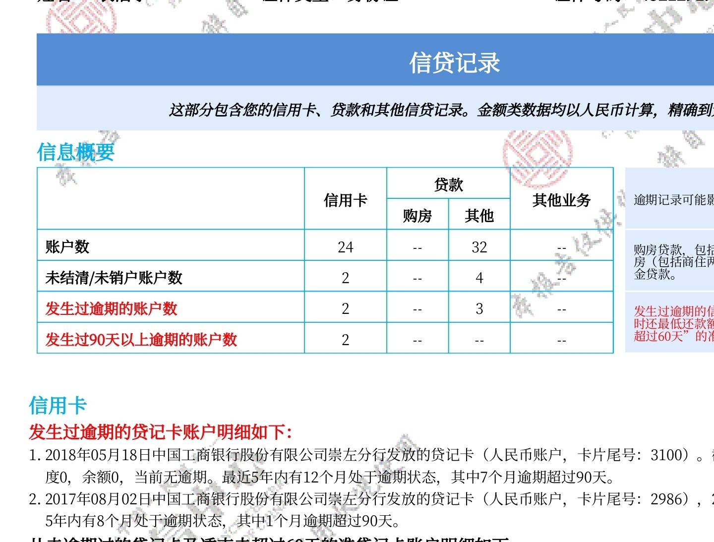 美团下款5000，不知道是不是通过反正挺黑，附上信用报告，最近三个月查询有两百多次

38 / 作者:从小就很帅 / 