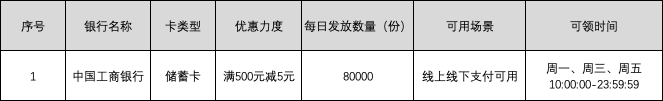 小雪有礼工行抽99元立减金邮储10元京东e卡秒杀
0点



支付宝搜：农信日

一周打卡3天77 / 作者:卡羊线报 / 