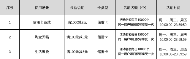 小雪有礼工行抽99元立减金邮储10元京东e卡秒杀
0点



支付宝搜：农信日

一周打卡3天68 / 作者:卡羊线报 / 