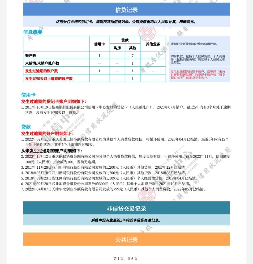 58昨晚匹配的桔多多下款了，已经到账了

老哥们，11月23号晚上看你们发58好借，我也申33 / 作者:深圳海哥 / 