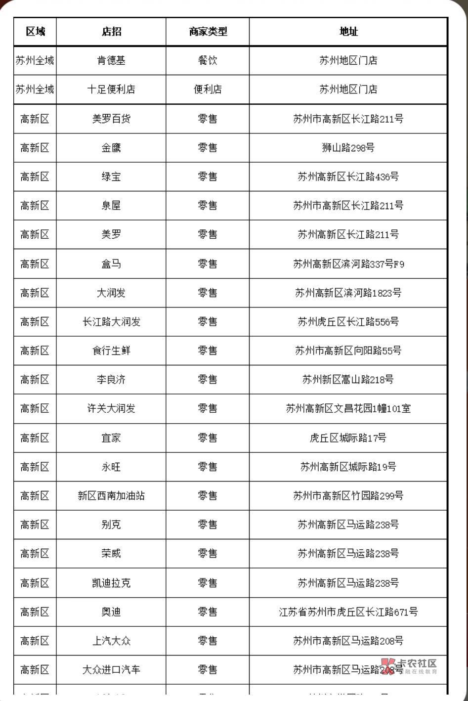 9点建行生活抢苏州数币500-200
刚刚下午那个帖子发的不好,现在重发
路径:建行生活AP4 / 作者:卡羊线报 / 9点建行生活抢苏州数币500-200
刚刚下午那个帖子发的不好,现在重发
路径:建行生活AP4 / 作者:卡羊线报 /