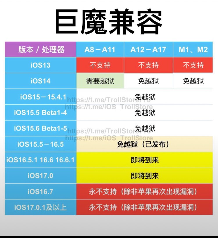 技术贴，iOS 需要定位多开可以装巨魔商店，无限多开，虚拟定位美滋滋，比牛蛙好用，不60 / 作者:傻蛋250 / 