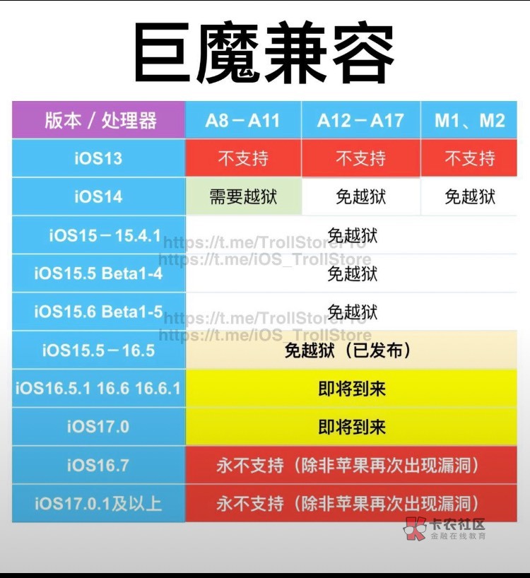 技术贴，iOS 需要定位多开可以装巨魔商店，无限多开，虚拟定位美滋滋，比牛蛙好用，不65 / 作者:傻蛋250 / 