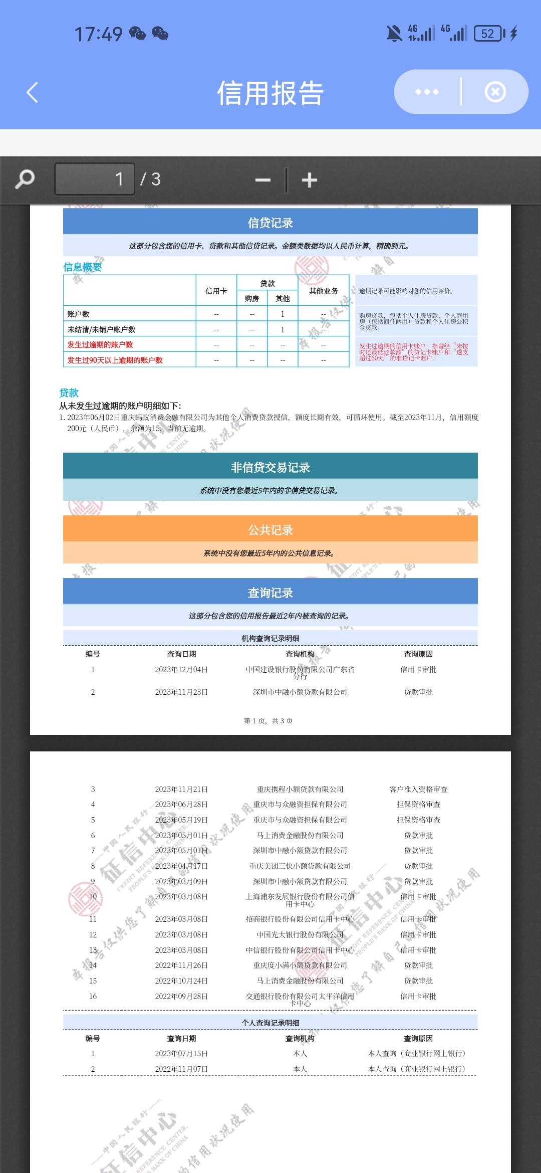 老哥们，这信用怎么样，有没有董哥

21 / 作者:ni大爹 / 