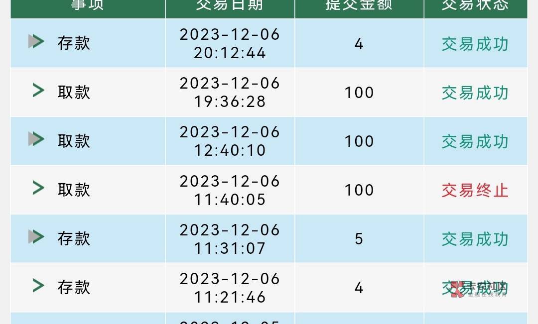 今天最大毛，可以吃饭了

8 / 作者:世界无毛日 / 