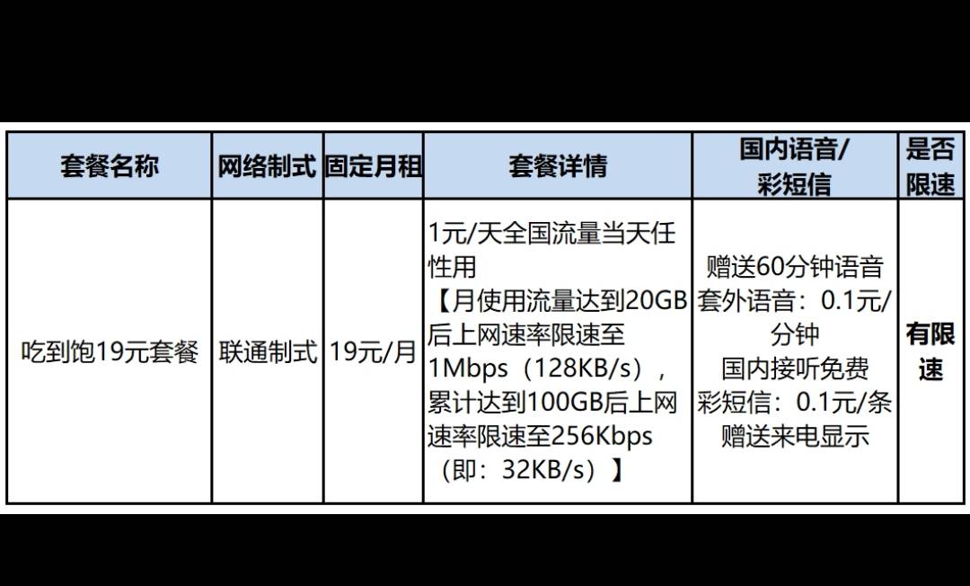 老哥们这个ka，是不是1月就50元左右吧，每天都用流量的   月租19    30天享30r. 30+1981 / 作者:离开你以后 / 