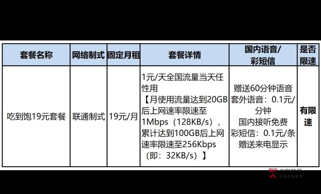 老哥们这个ka，是不是1月就50元左右吧，每天都用流量的   月租19    30天享30r. 30+1999 / 作者:离开你以后 / 