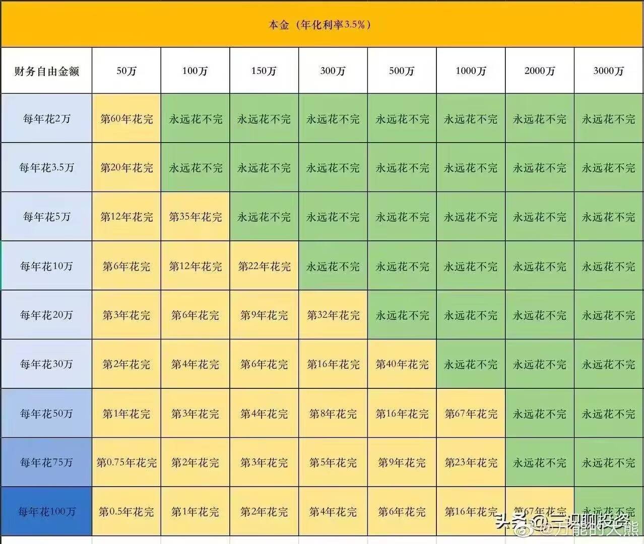 赚够100w回农村生活，每年花2w永远花不完

2 / 作者:Lim° / 