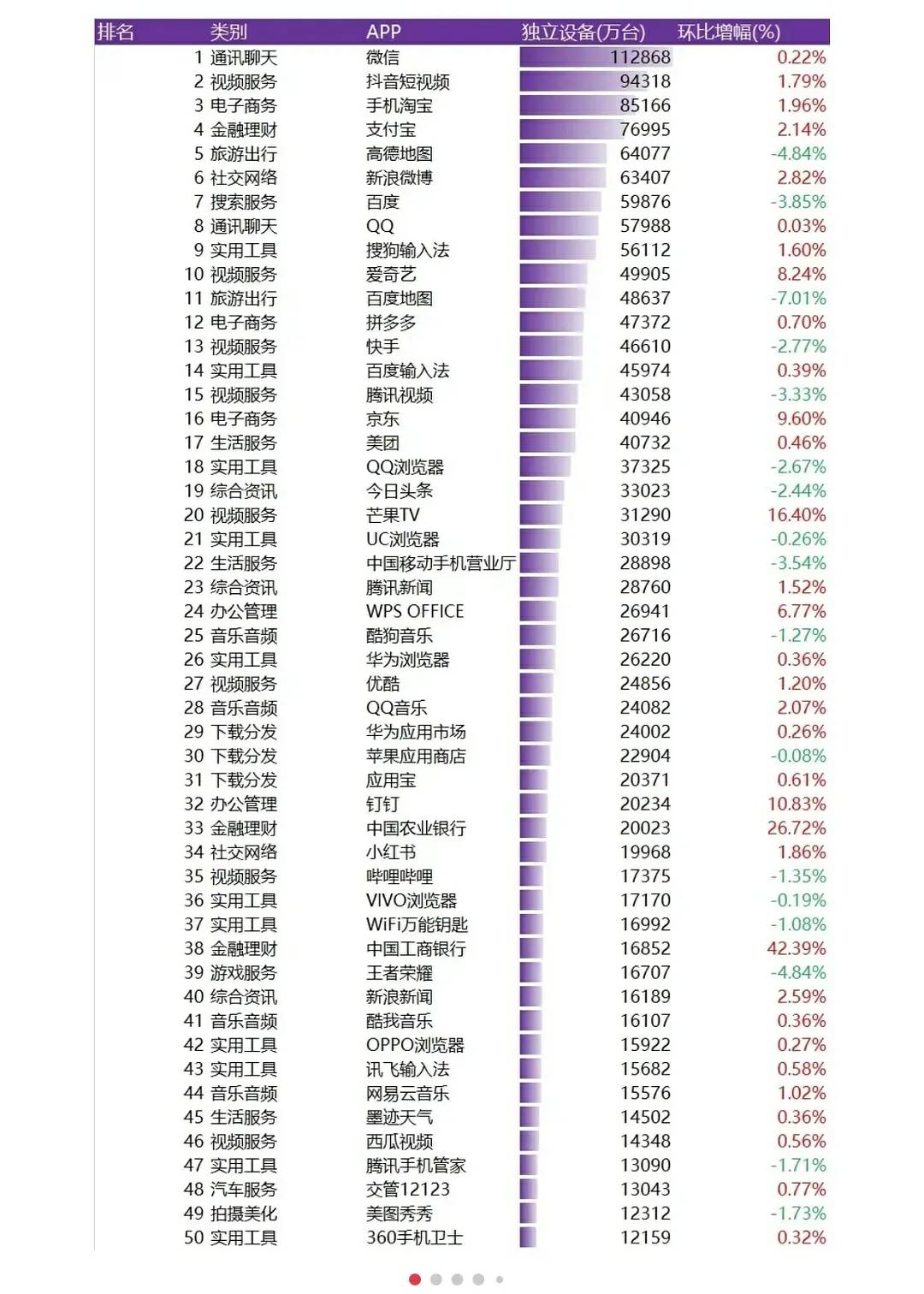 老农app的日活可是四大行之首，是建设的2倍，中行的两倍多。而利润老农只能排第三，是95 / 作者:专治不服666 / 