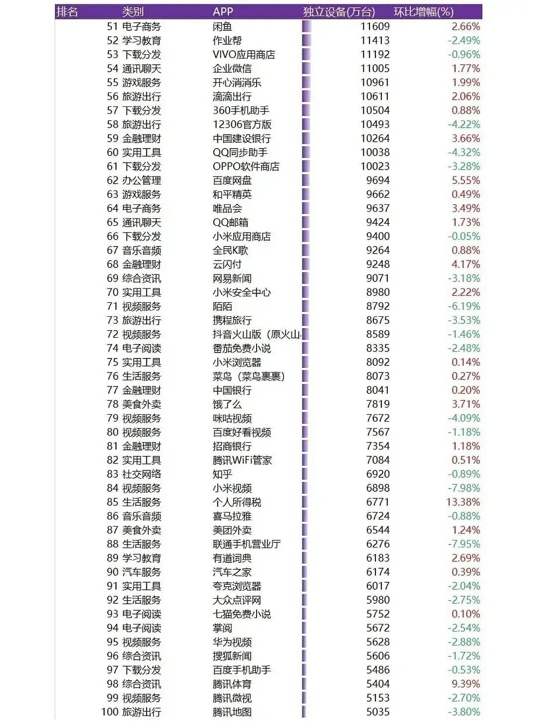 老农app的日活可是四大行之首，是建设的2倍，中行的两倍多。而利润老农只能排第三，是30 / 作者:专治不服666 / 