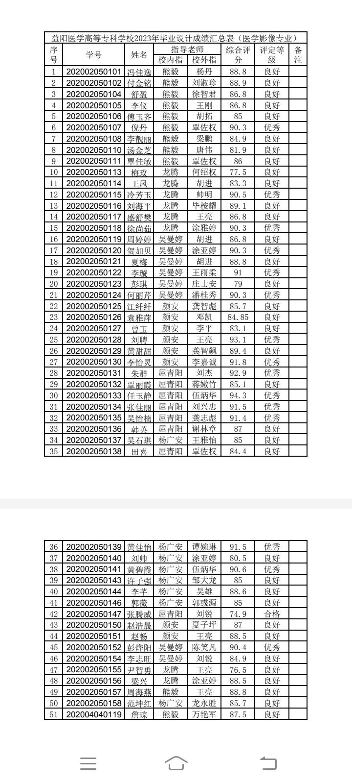 加精！湖南伙食费新模板，新模板！！盛嘉诚不能用了随便遍换一个！低保3.8，扫码直达24 / 作者:拿鸡毛当令箭 / 