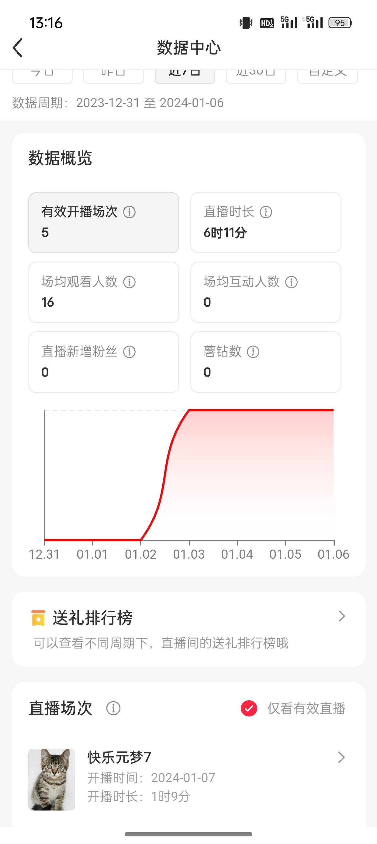 小红书直播五天，20毛到手

7 / 作者:珞小穂 / 