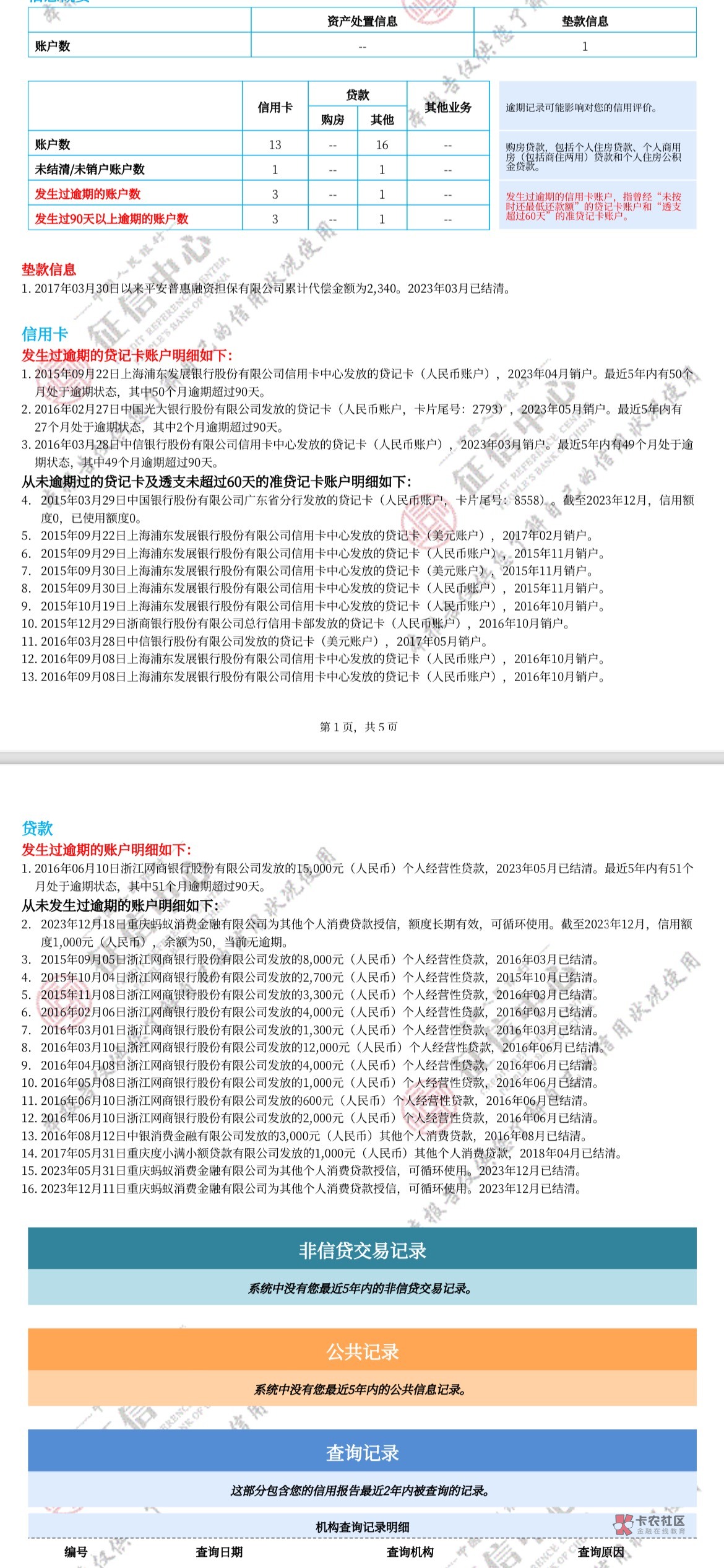 老哥们、像我这种还有希望申请信用卡吗？



39 / 作者:庄0005 / 