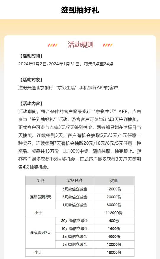 签到合集保底领几十元立减金
省流版华夏/厦门国际/北京/中国/东莞银行打卡签到领立减77 / 作者:卡羊线报 / 