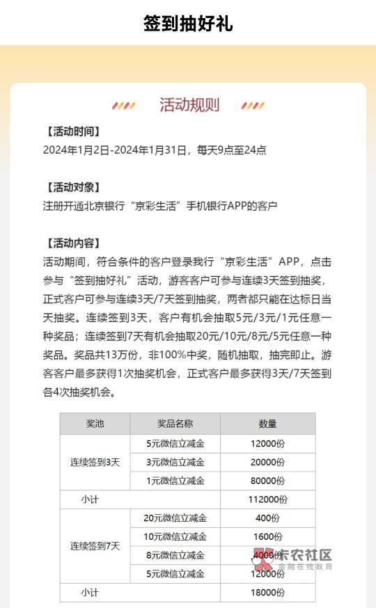 签到合集保底领几十元立减金
省流版华夏/厦门国际/北京/中国/东莞银行打卡签到领立减84 / 作者:卡羊线报 / 